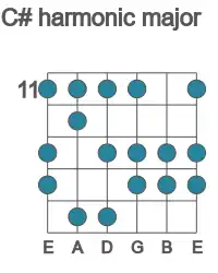 Guitar scale for harmonic major in position 11